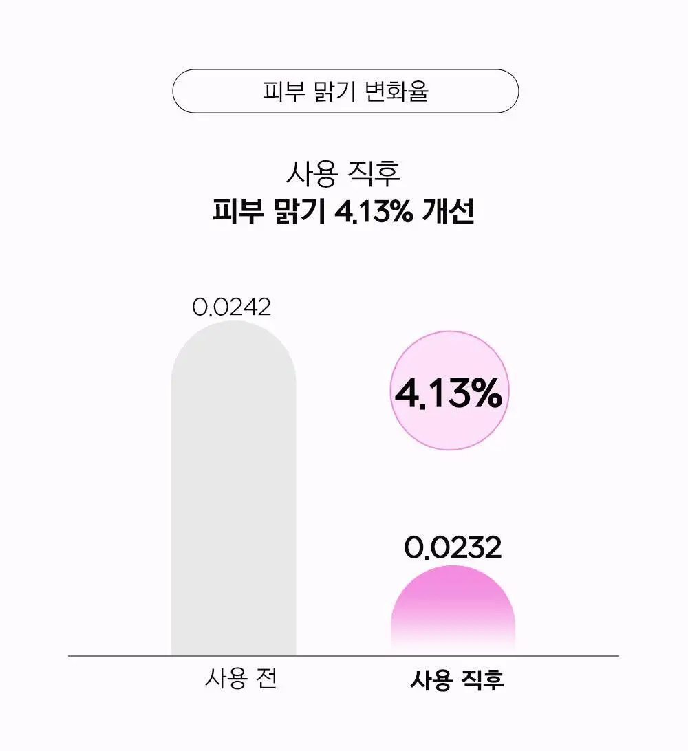 [국가대표PICK/인그로운헤어] 디어도어 비건 저자극 바디스크럽 300ml 3종 택1 상세페이지 31